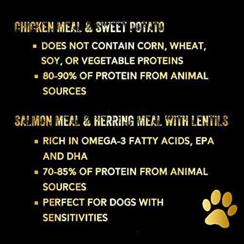 Chicken Meal & Sweet Potato Dry Dog Food H88168