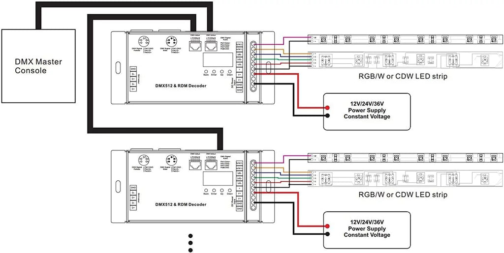5 Channel CV DMX RDM Digital PWM Decoder 8/16 bits RGB RGBW LED Controller 5x8A Dimmer P195