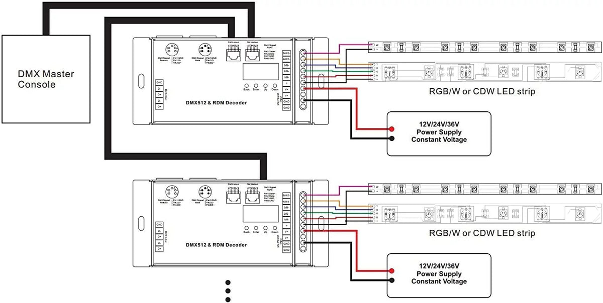 5 Channel CV DMX RDM Digital PWM Decoder 8/16 bits RGB RGBW LED Controller 5x8A Dimmer P195
