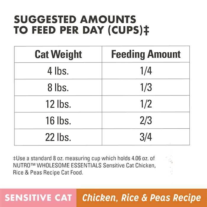 Brown Rice Cat Food I33509
