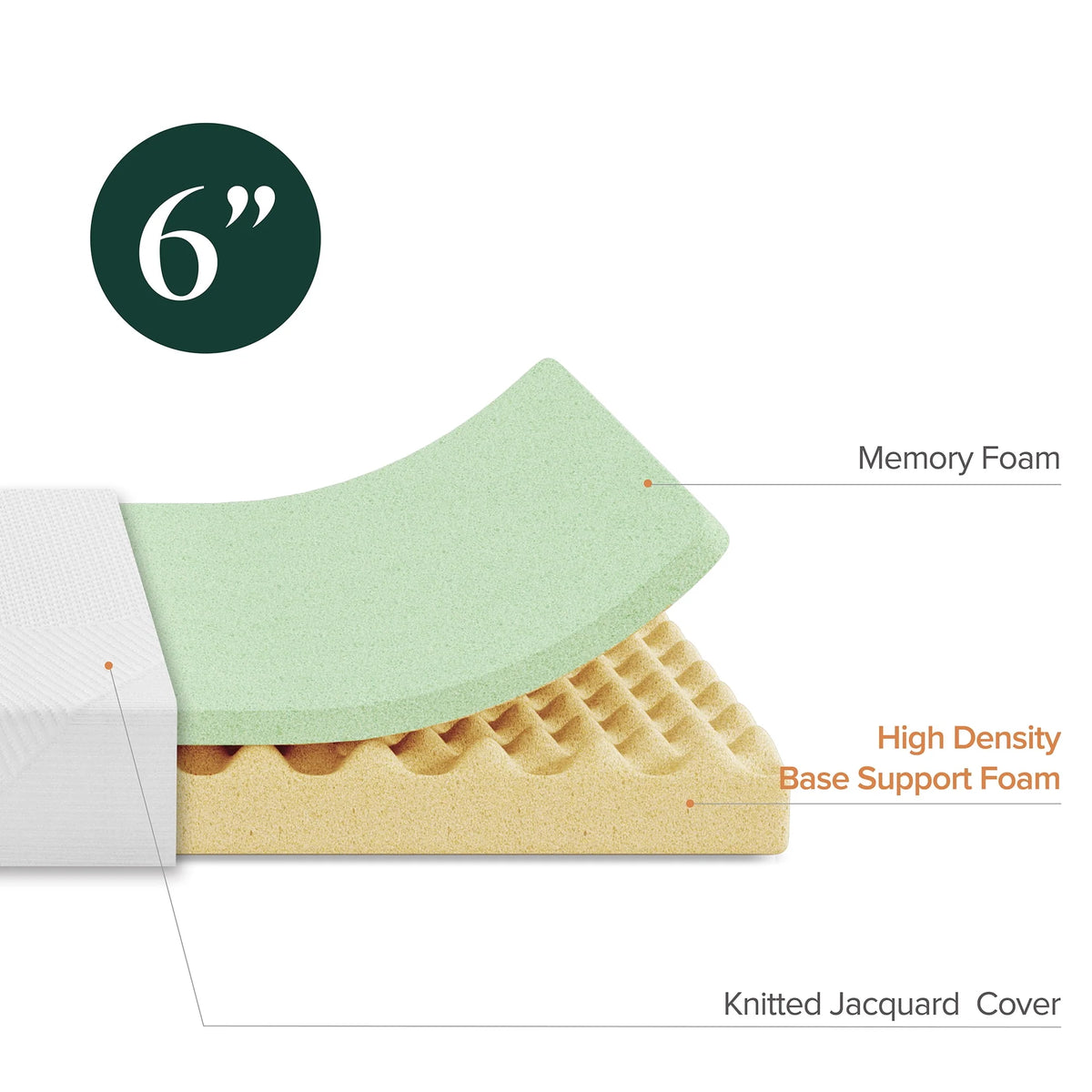 Queen Memory Foam Mattress R9183
