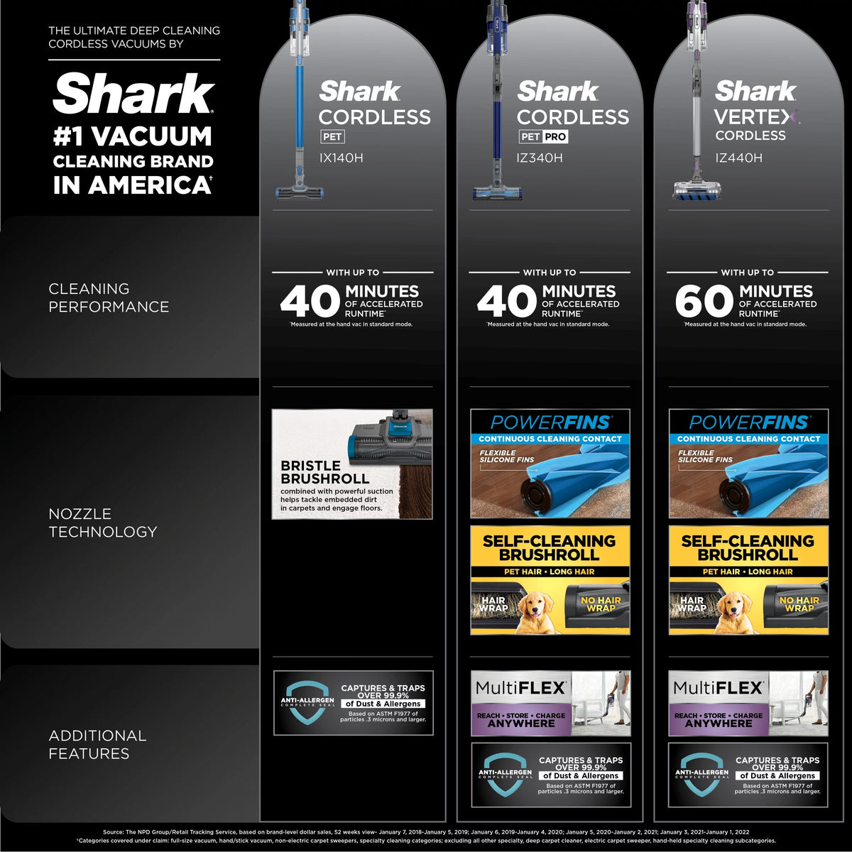 Cordless Pet Stick Vacuum V4541