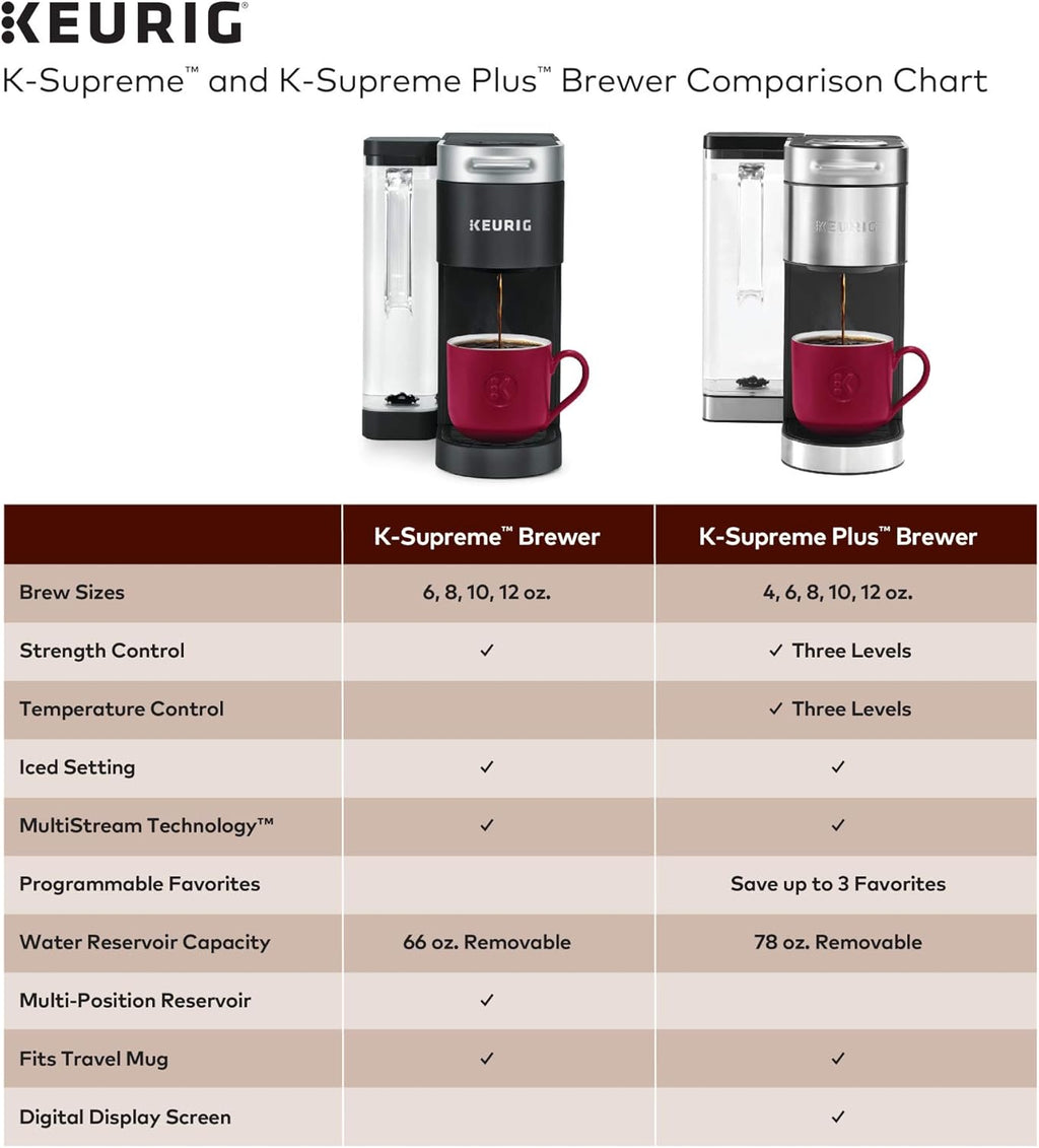Stainless Steel Coffee Maker, 40 Count Variety Pack Coffee Pods B947435