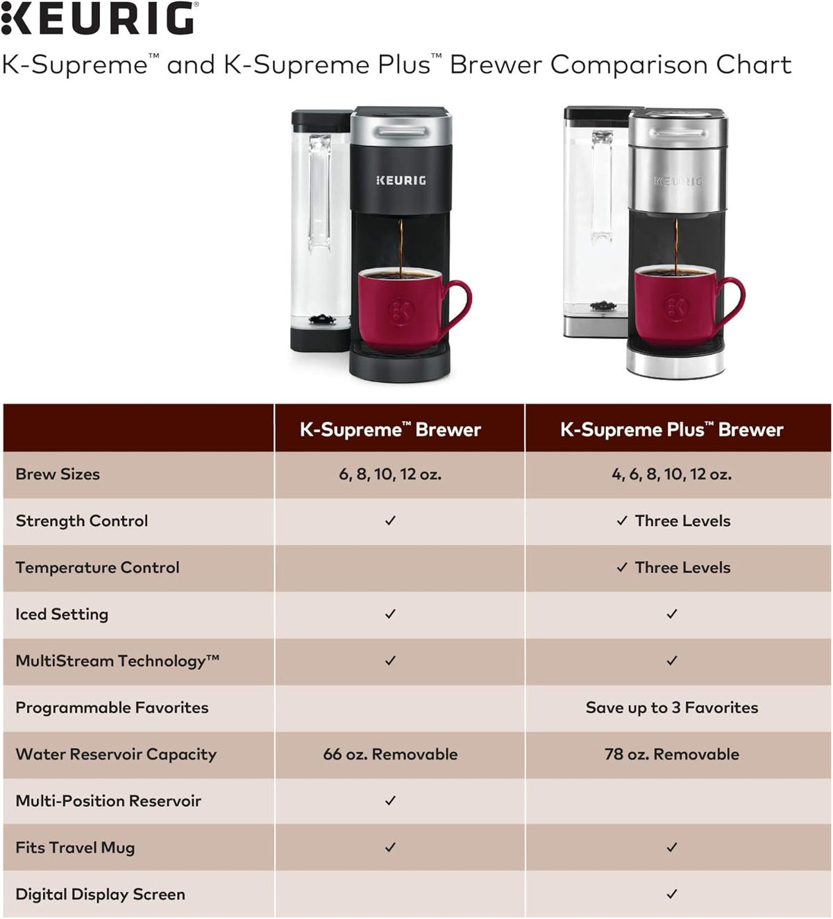 Stainless Steel Coffee Maker, 40 Count Variety Pack Coffee Pods B947435