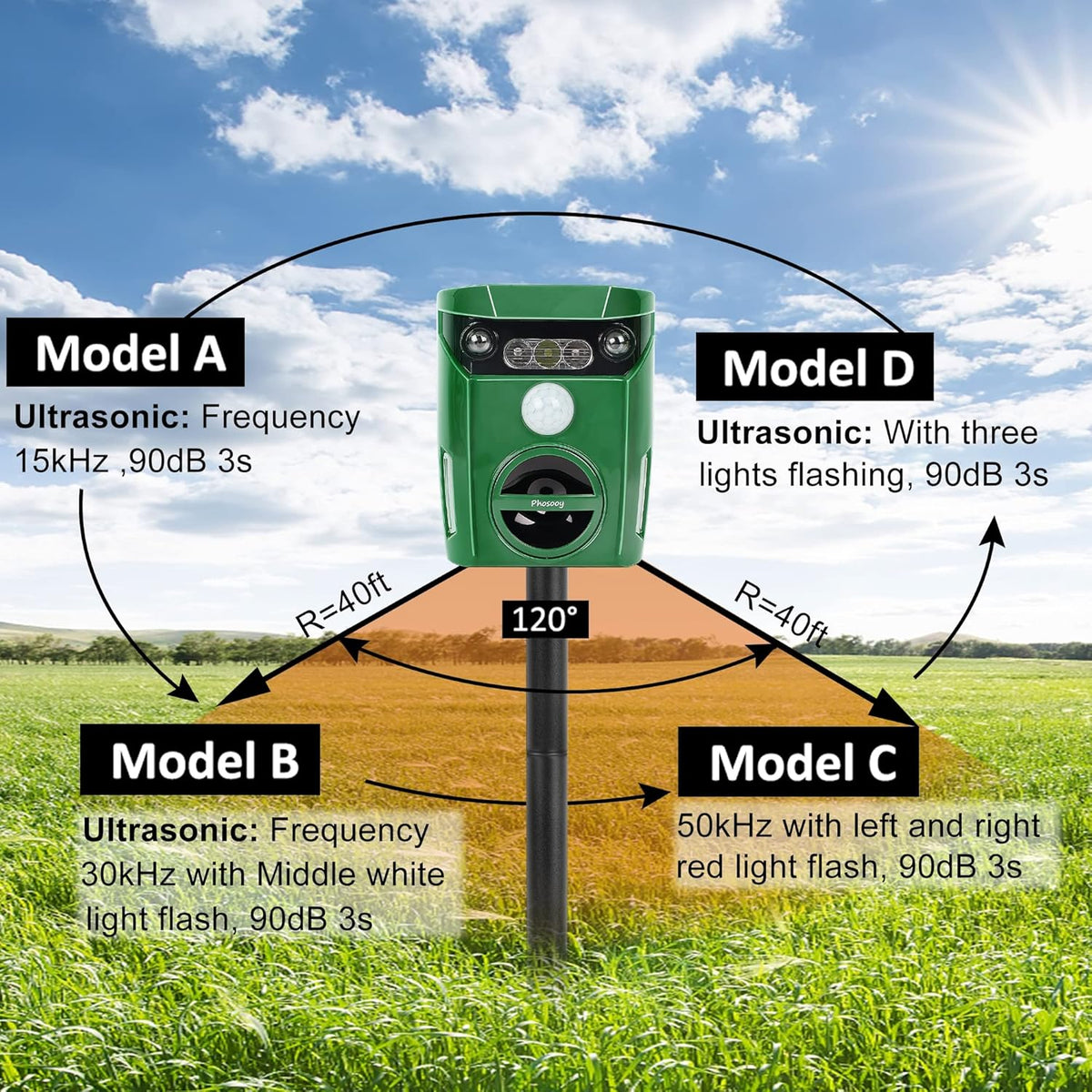 Ultrasonic Waterproof Solar Animal Repeller with Motion Sensor G916086