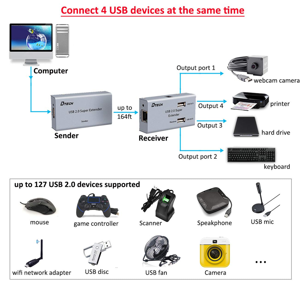50m USB Extender over Ethernet Cat5 Cat6 Cable with 4 USB Ports Power Adapter Pack of 2 U739