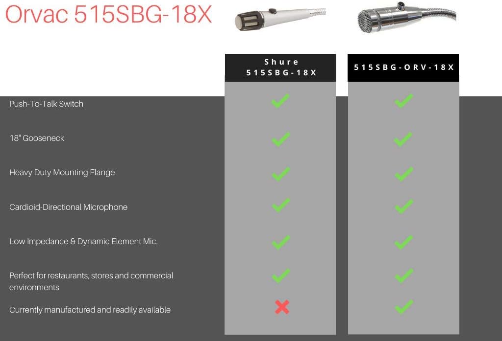 Cardioid Dynamic Low Z Microphone with 18 Inch Gooseneck and Push-to-Talk Switch X961
