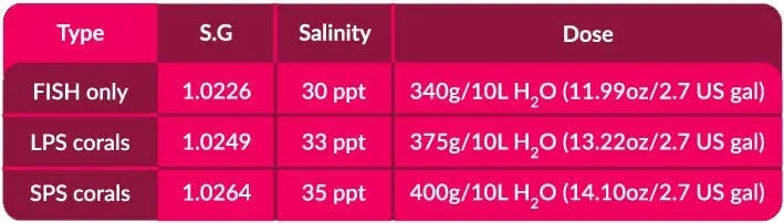 Probiotic Reef Salt 22kg Bucket L480