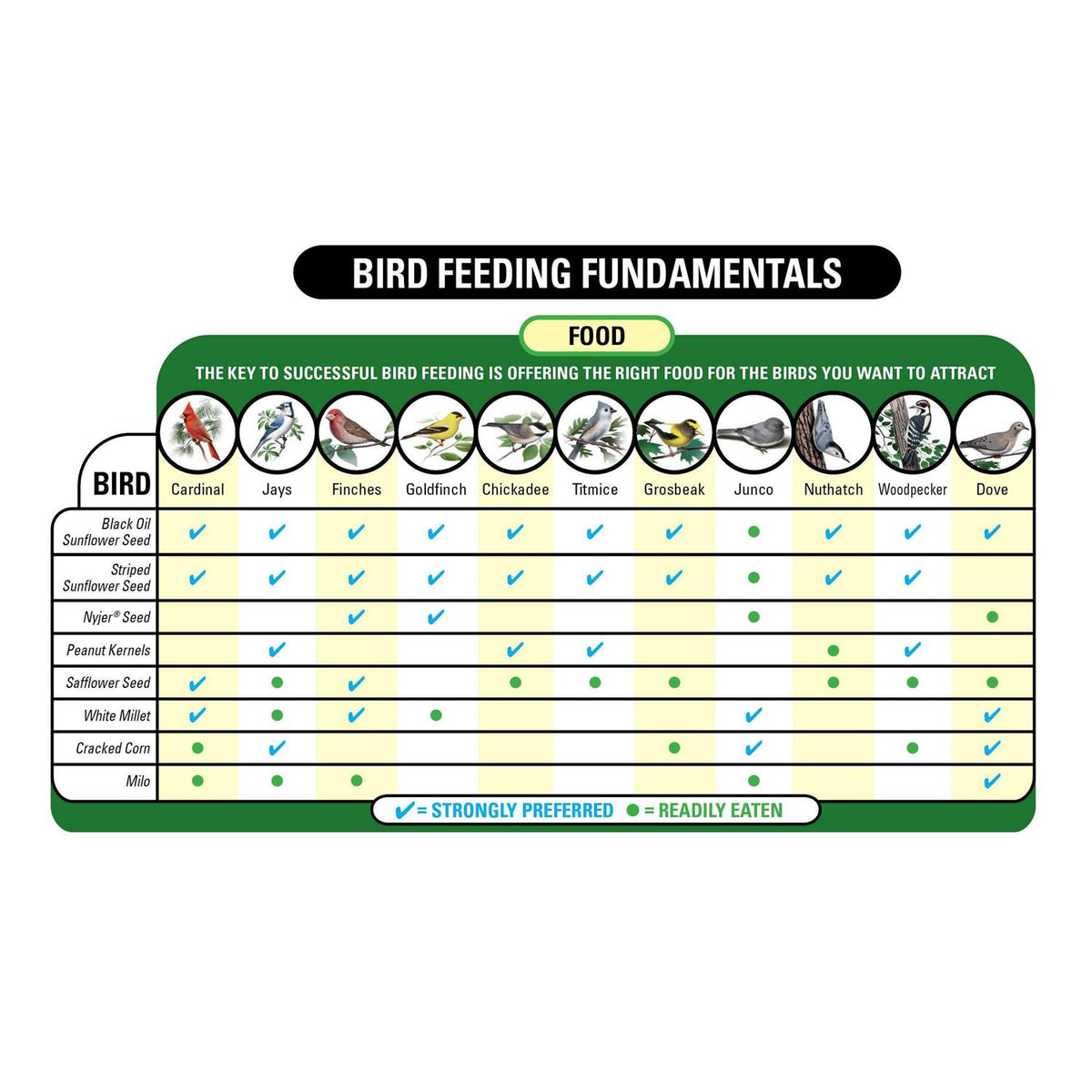 Eastern Regional Wild Bird Food U747511