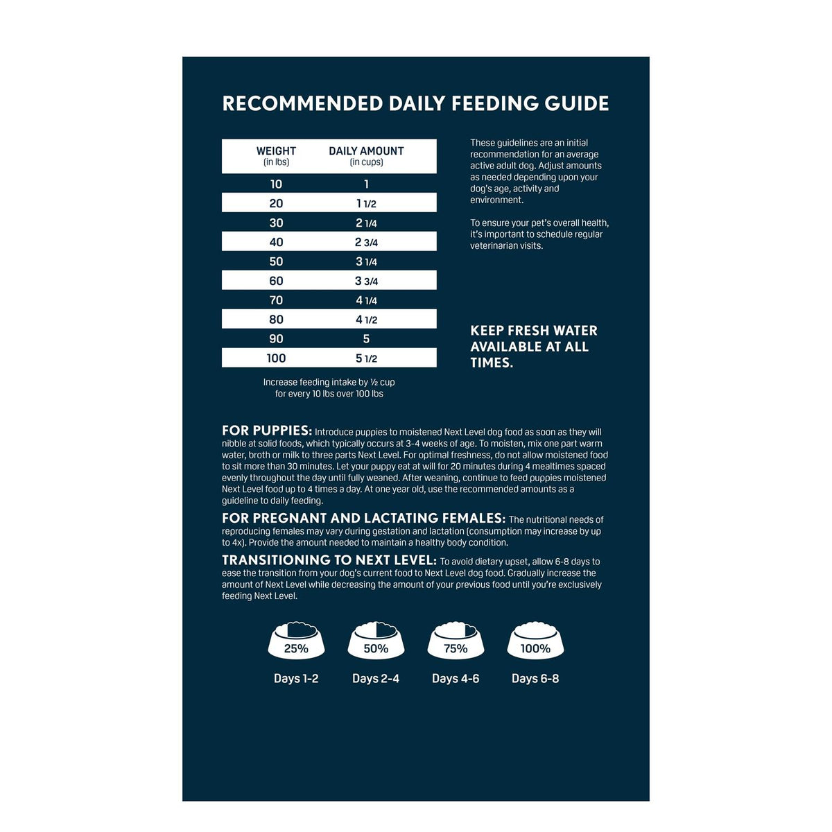 Professional Dry Dog Food Q94361