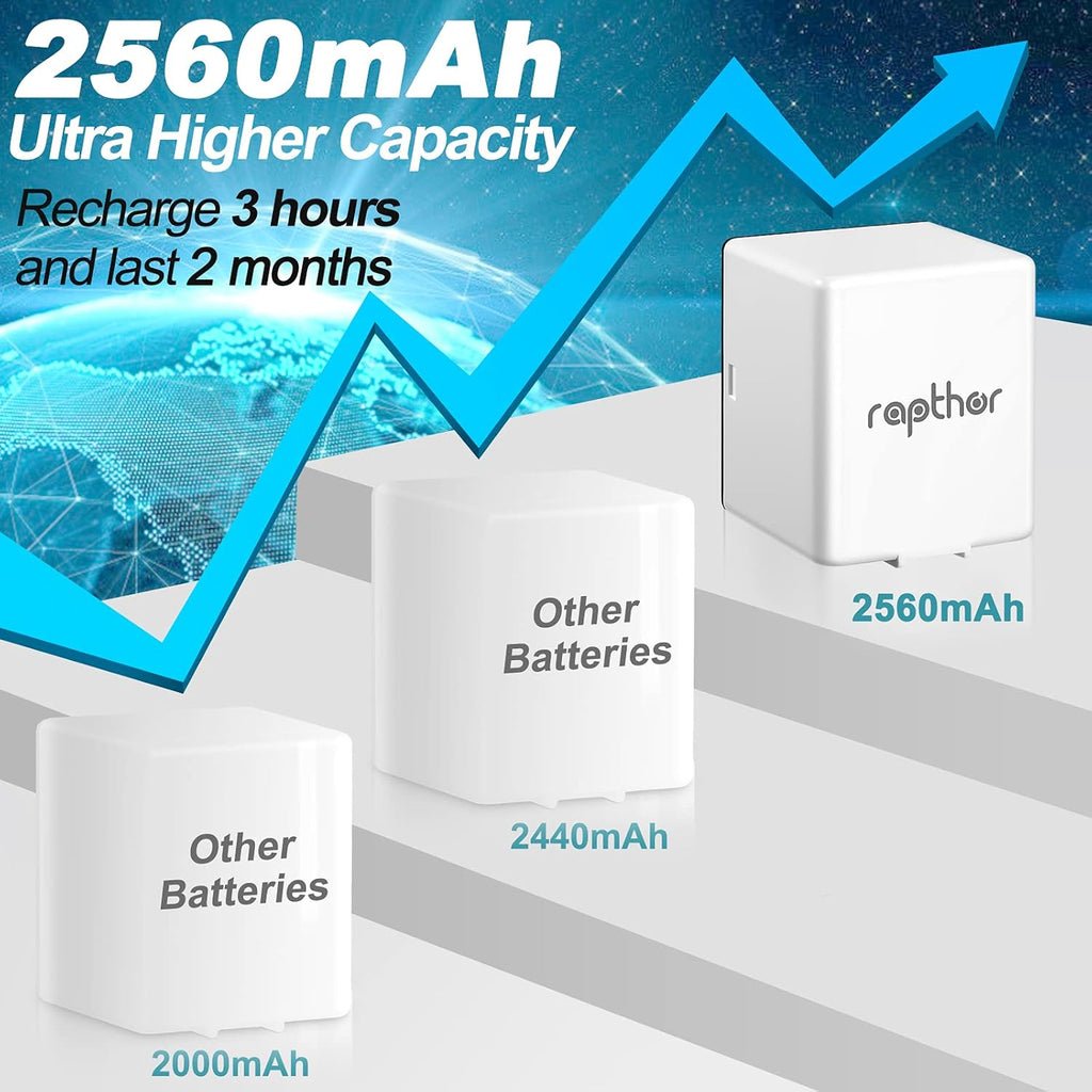 2560mAh Rechargeable Replacement Battery with Charger Station (2 Batteries+1 Charger) L5825