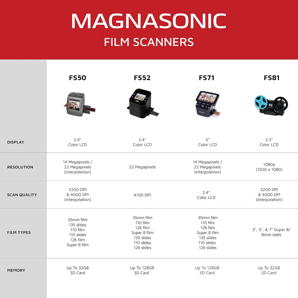 22MP Film Scanner with 5 Display & HDMI L16394