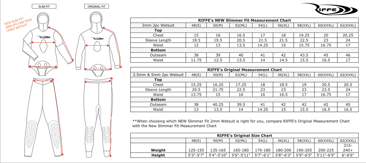 2-Piece Wetsuit Y8021