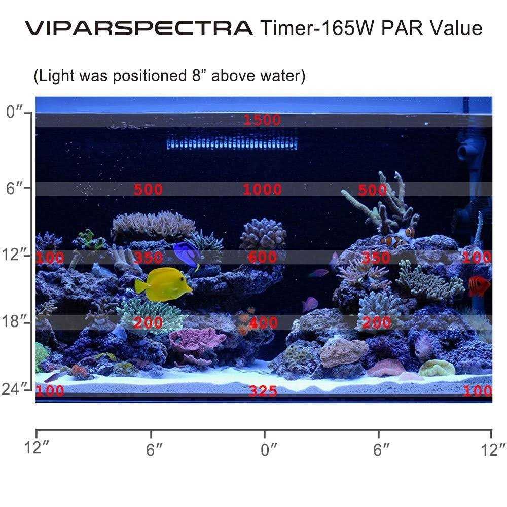 165w Dimmable Full Spectrum LED Aquarium Light A5128