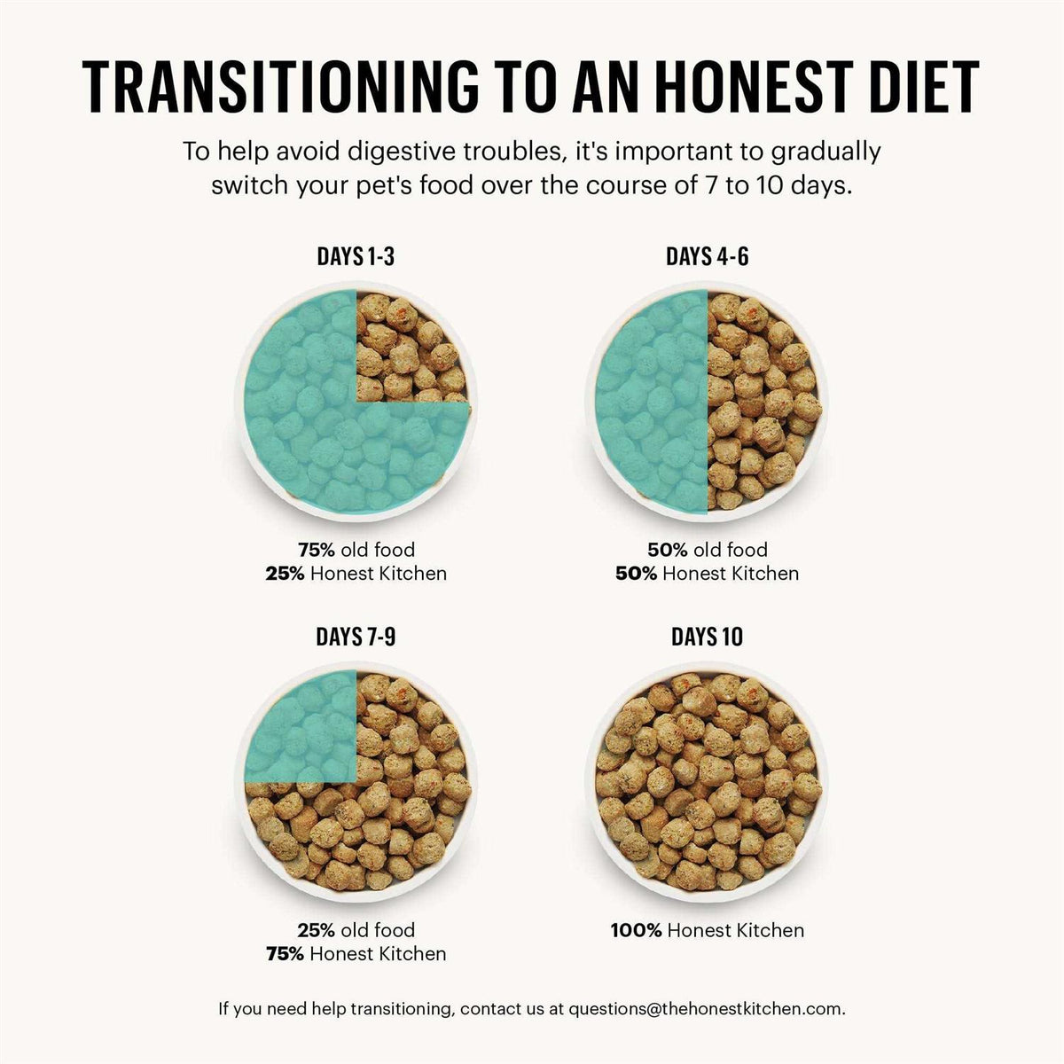 Grain Free Whole Food Dog Food H346781