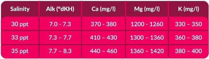 Probiotic Reef Salt 22kg Bucket L480