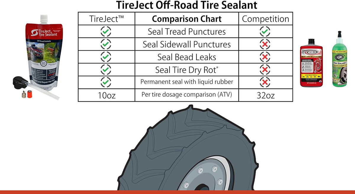 5-in-1 Flat Tire Protection Kit with Sealant Injector, Pack of 2 Q5830